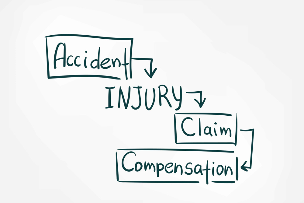 injury compensation